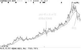 天梯抓庄股的主升段实战技法： 实战操作注意事项 