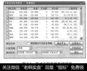 图2-2测试全部交易系统结果
