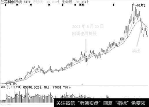 兰花科创（600123）在2007年牛市中的走势图