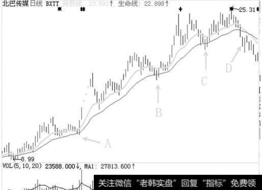 北巴传媒（600386）在2007年的走势图