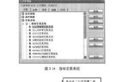 炒股交易系统公式