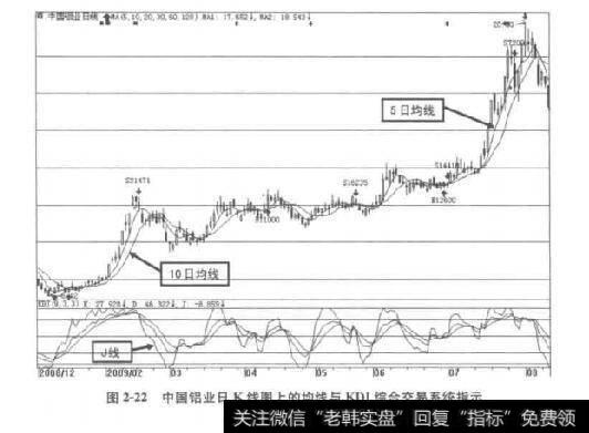图2-22中国铝业日K线图上的均线与KD综合交易系统指示