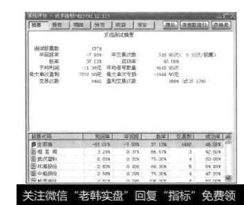 图3-8系统测试结果摘要