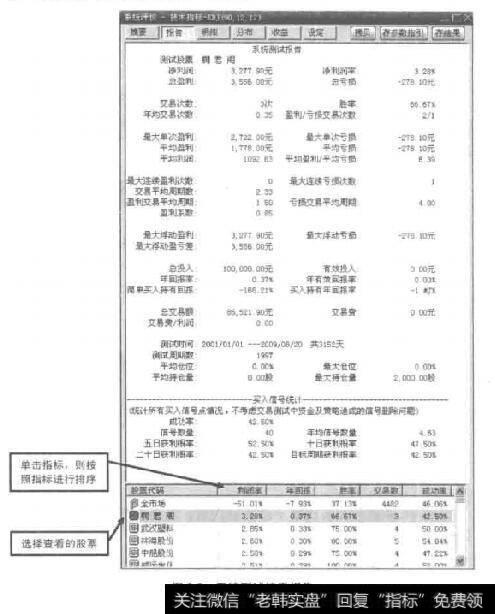 图3-9系统测试结果报告