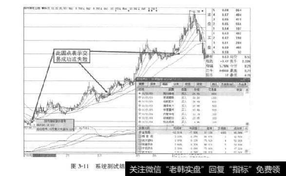 图3-11系统测试结果