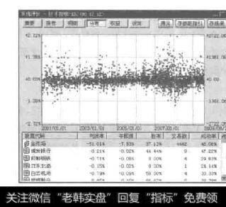 图3-12系统测试结果分布