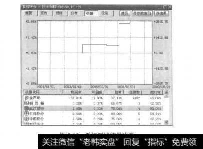 图3-13系统测试结果收益