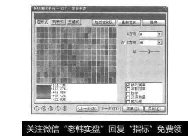 图3-22参数优化结果