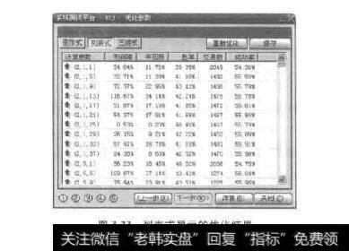 图3-23列表式显示的优化结果