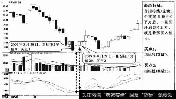 用友软件日K线