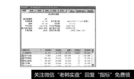 图3-26MA指标系统测试结果