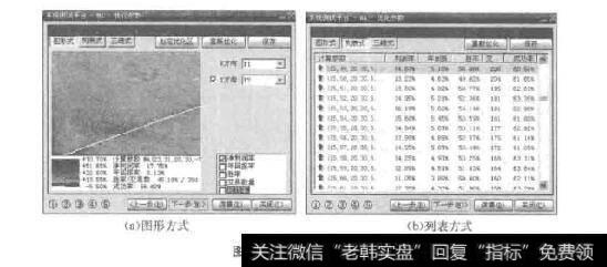 图3-28参数优化结果