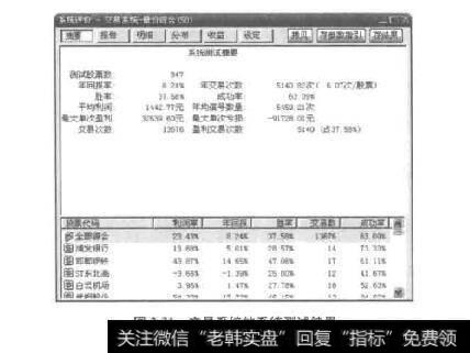 图3-31交易系统的系统测试结果