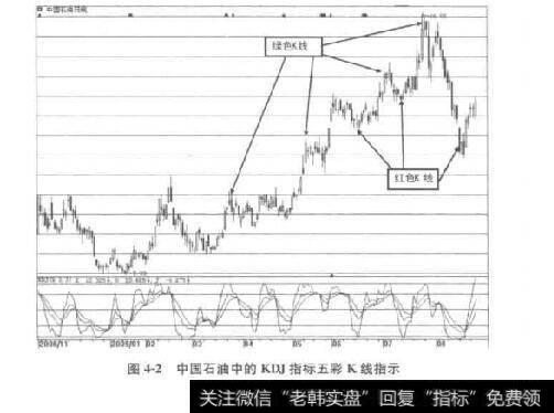 图4-2中国石油中的KD指标五彩K线指示