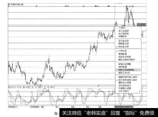 图4-3五彩K线的右键菜单