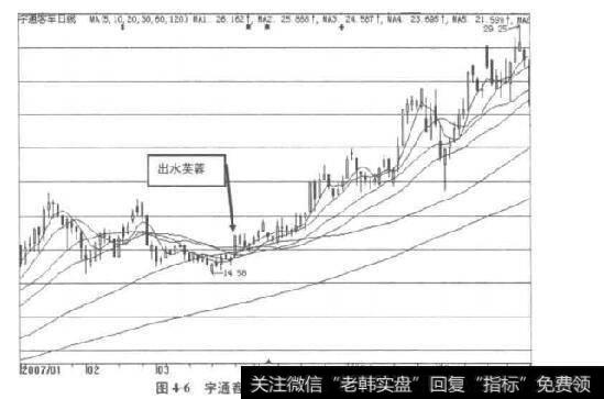 图4-6字通客车中的出水芙蓉五彩K线