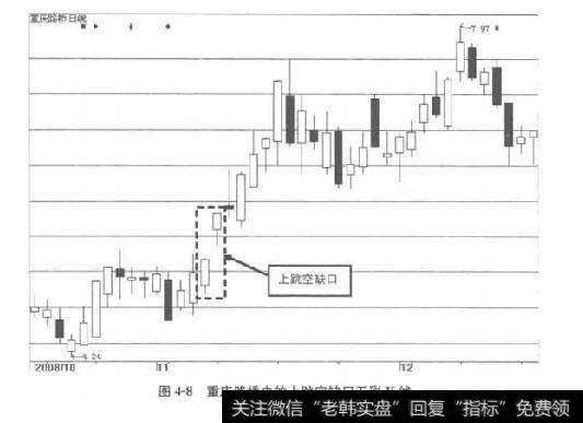 图4-8重庆路桥中的上跳空缺口五彩K线