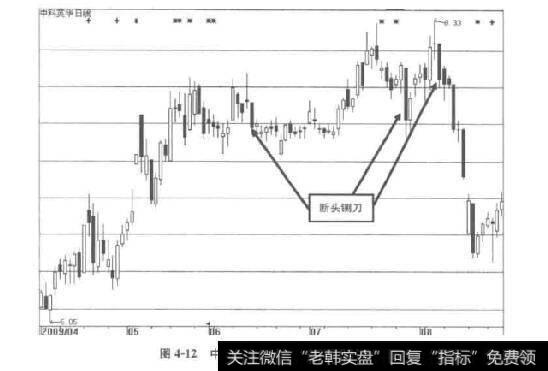 图4-12中科英华中的断头铡刀五彩K线