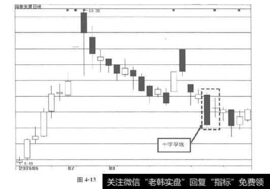 图4-13海泰发展中的十字孕线五彩K线