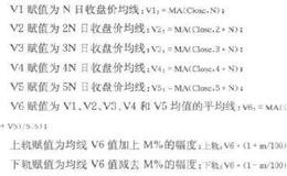 炒股软件中股价隧道技术指标