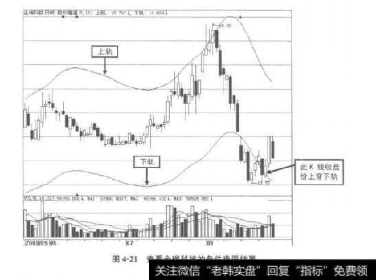 图4-21查看金瑞科技的条件选股结果