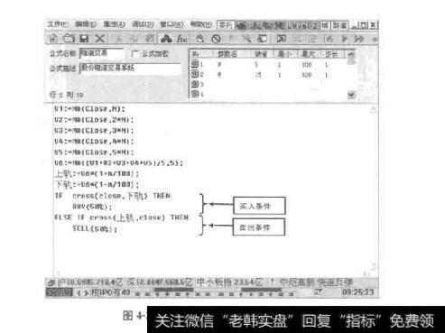 图4-22新建股价隧道交易系统指标