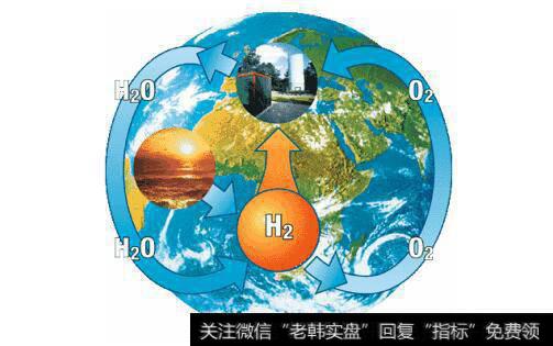 国家电网联合明天氢能,氢能源储能电站题材<a href='/gainiangu/'>概念股</a>可关注
