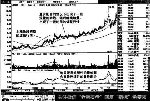 通葡股份日线图