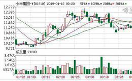 “小米系”爱上硬科技 雷军忙着科创板淘金