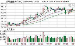 美迪西：科创板受理的首家CRO企业 对标药明康德