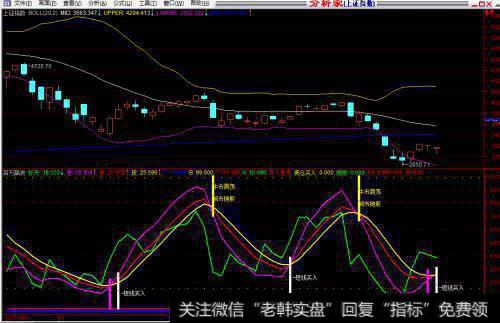 怎样计算资产管理或资金周转指标？