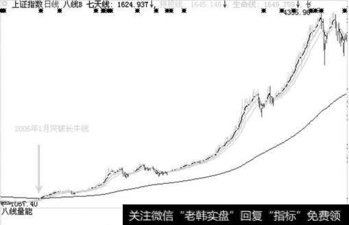 牛线原理及设置