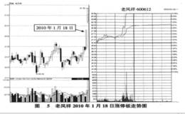 何时抢涨停板—关注个股上封涨停板的时间