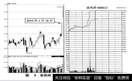 <a href='/shangshigongsi/261963.html'>老凤祥</a>(600612) 2010年1月18日走势图