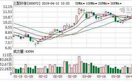 三聚环保：融资净偿还1125.79万元，融资余额16.89亿元（04-11）