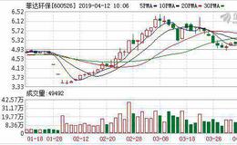 菲达环保：融资净偿还585.16万元，融资余额1.81亿元（04-11）