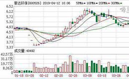 <em>菲达环保</em>：融资净偿还585.16万元，融资余额1.81亿元（04-11）