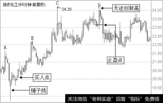 扬农化工2012年7月30日至9月6日的60分钟K线图