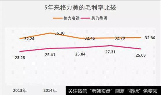 读懂上市公司：定价权？定价权！定价权！