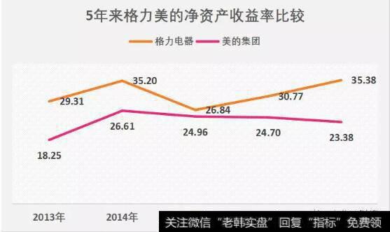 读懂上市公司：定价权？定价权！定价权！