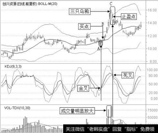 创兴资源2012年4月17日至9月13日的日K线图