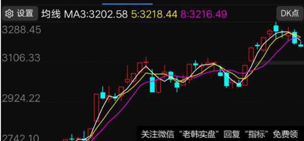 凯恩斯最新<a href='/caijunyi/290233.html'>股市</a>评论：担心见顶？一个重要支撑不破就没事！