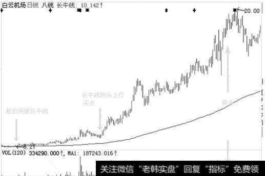 白云机场（600004）2006年年底至2007年的走势图