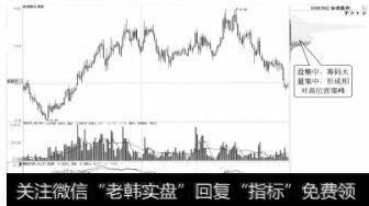 标准股份2010年2月12日筹码分布图