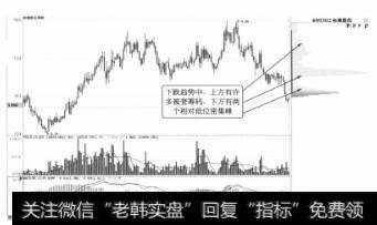 标准股份2012年2月3日筹码分布图