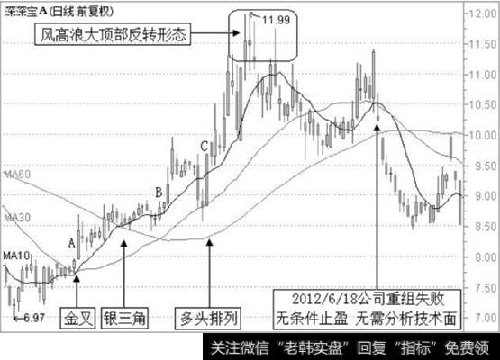 深深宝A2012年1月4日至7月16日的日K线图