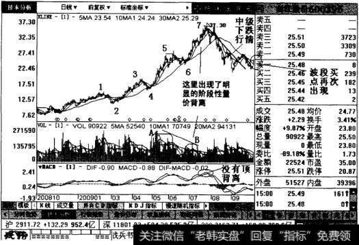 盘江股份日线图