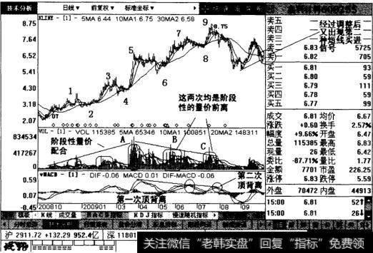 鑫科材料日线图