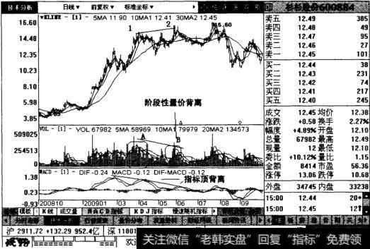 杉杉股份日线图表