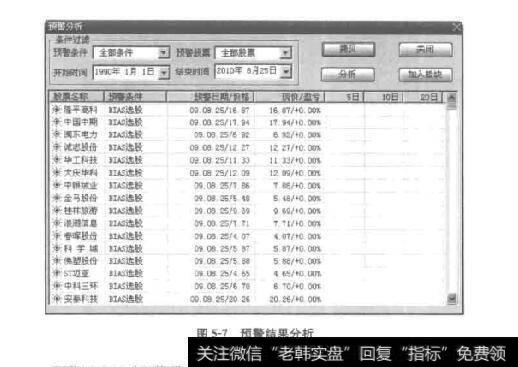 图5-7预警结果分析